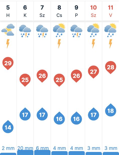 időkép fehérgyarmat|30 napos időjárás előrejelzés